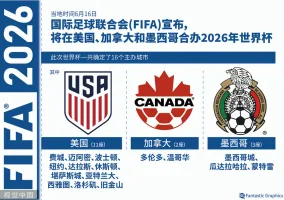 2026美加墨世界杯(F